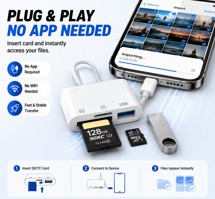 Multi-Port Memory Card Reader — additional details and use