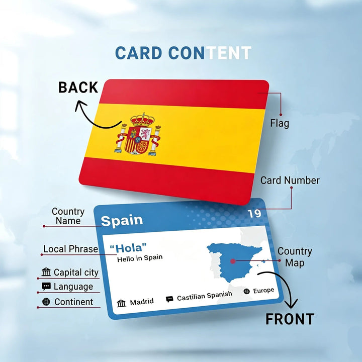 World Flags Learning Cards — detail view